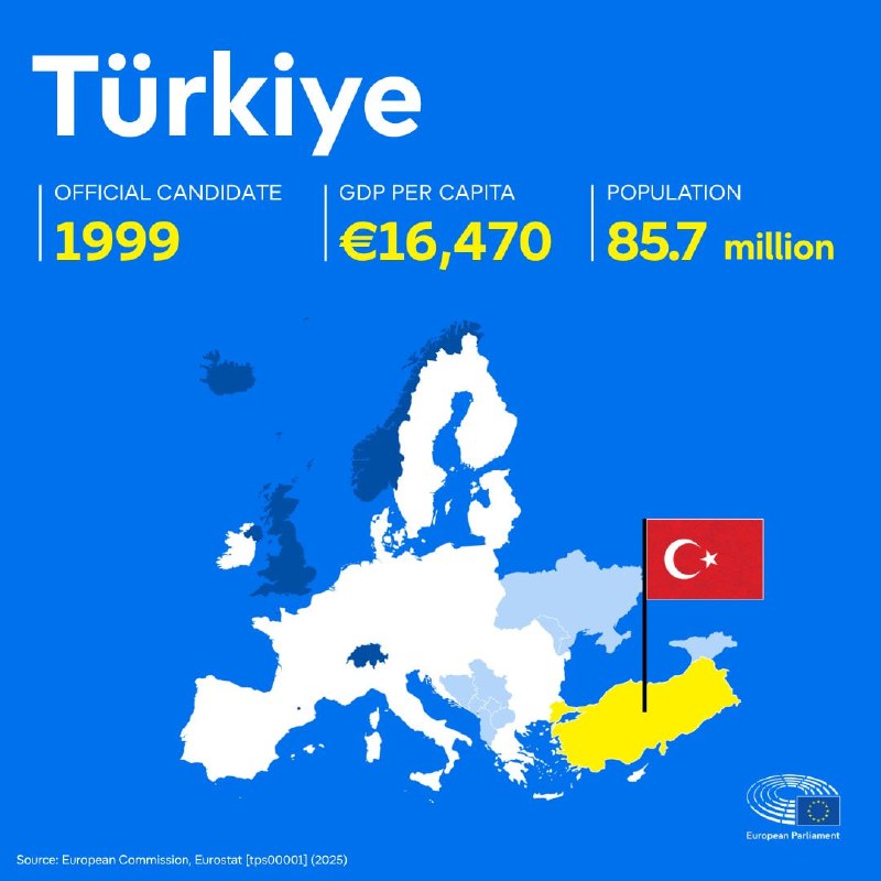 Флаг Турции и флаг Европейского союза рядом