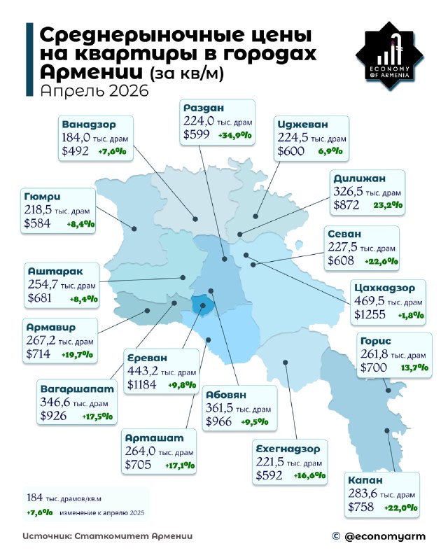 Жилые дома в Мартуни, Гегаркуник, Армения